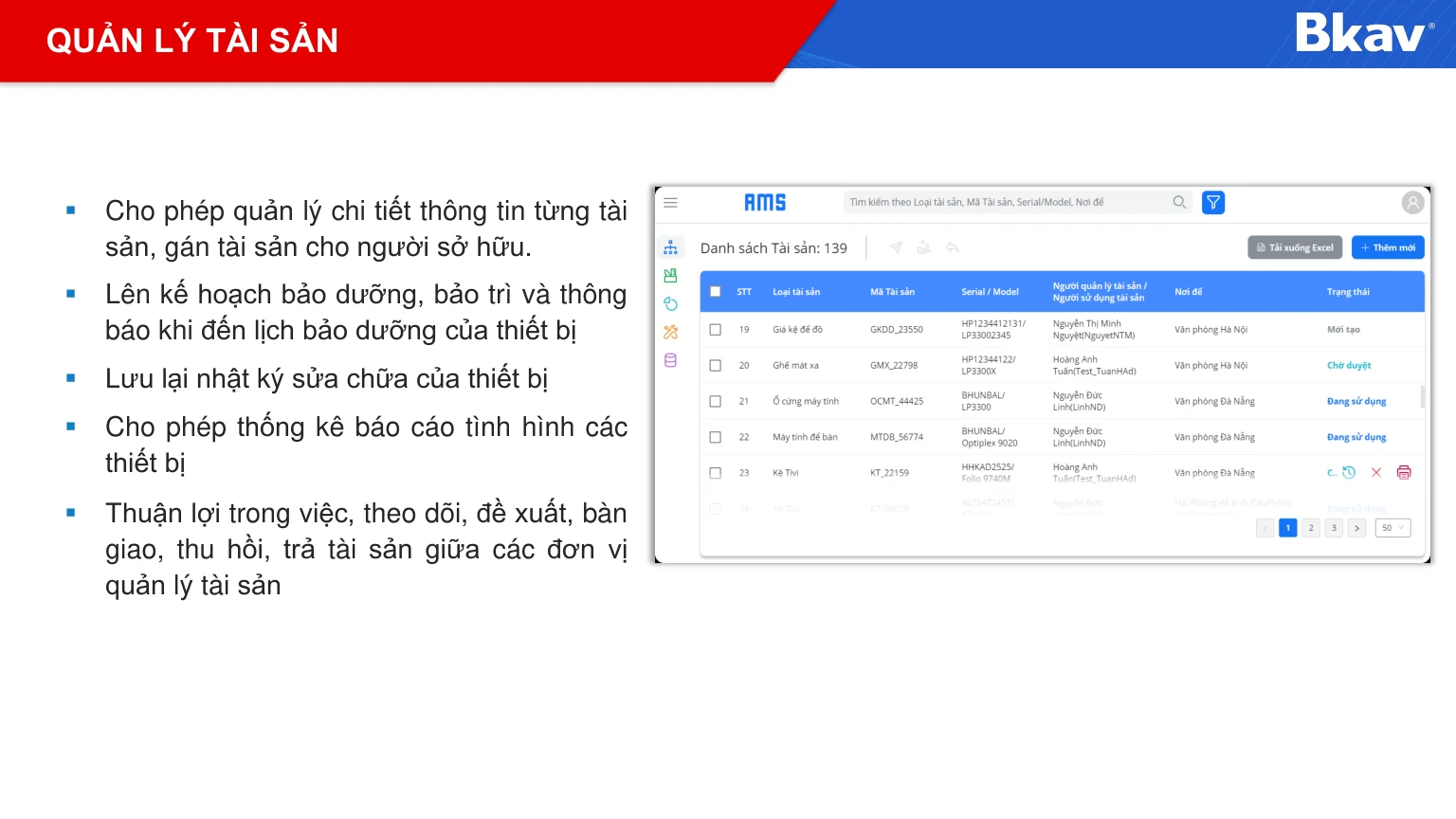 Giới thiệu Bkav AMS: hồ sơ tài sản, bảo dưỡng, sửa chữa, bàn giao và thu hồi